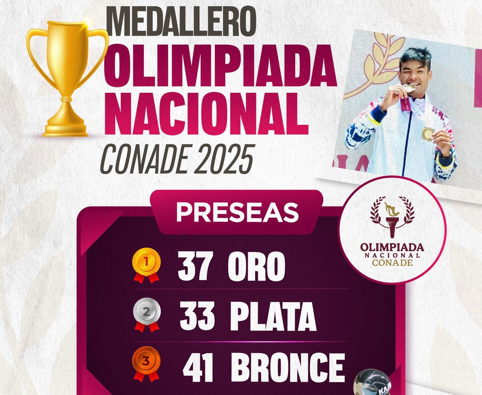 Supera BCS número de oros en Olimpiada Nacional CONADE 2025 - Bitácora BCS