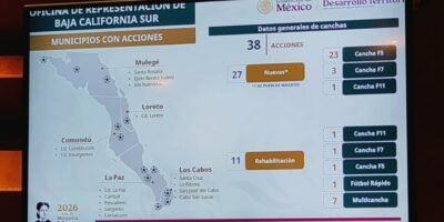 Anuncian construcción de cinco canchas de fútbol 5 en Los Cabos