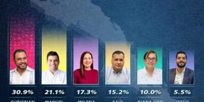 MICRÓPOLIS / ¡PURO PERICO DE LOS PALOTES!/ Bertoldo Velasco Silva