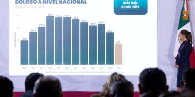Reportan disminución del 51% de homicidios dolosos en México